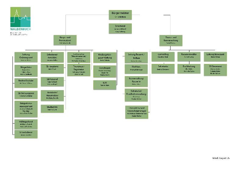 Organigramm der Stadt Waldenbuch (PDF Download)
